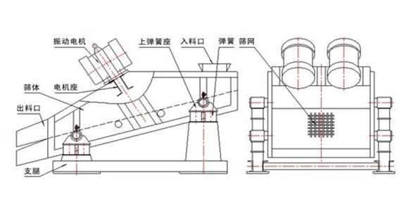 上振式直線篩內(nèi)部結(jié)構(gòu)圖